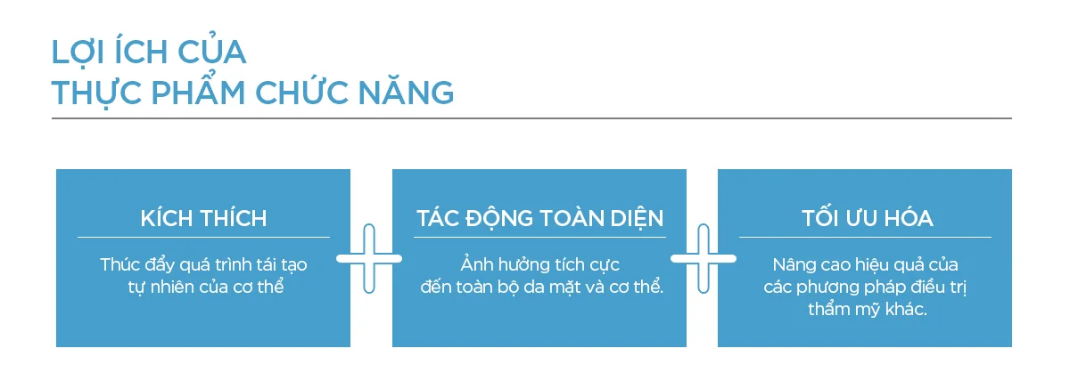 lieu-phap-noi-sinh-skymedic-2