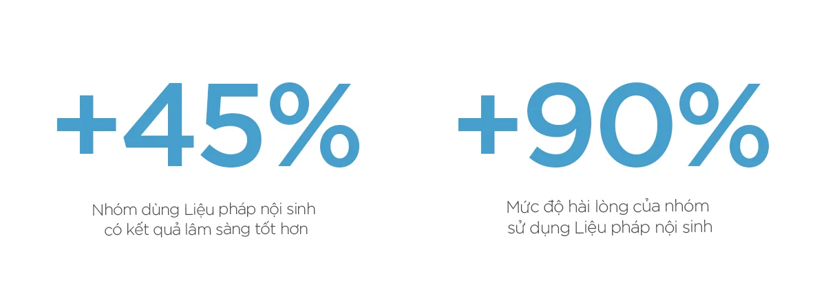 lieu-phap-noi-sinh-skymedic-1