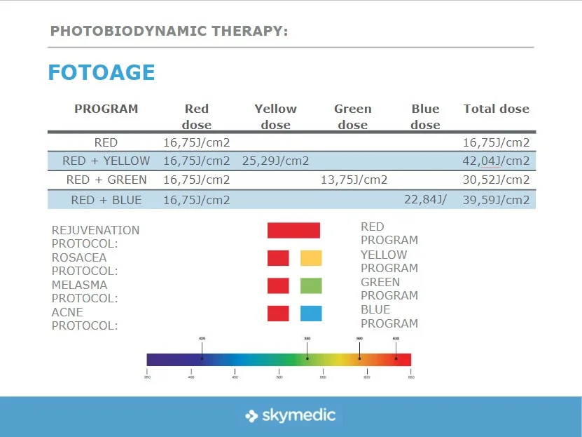 lieu-phap-phytobiodynamic-skymedic